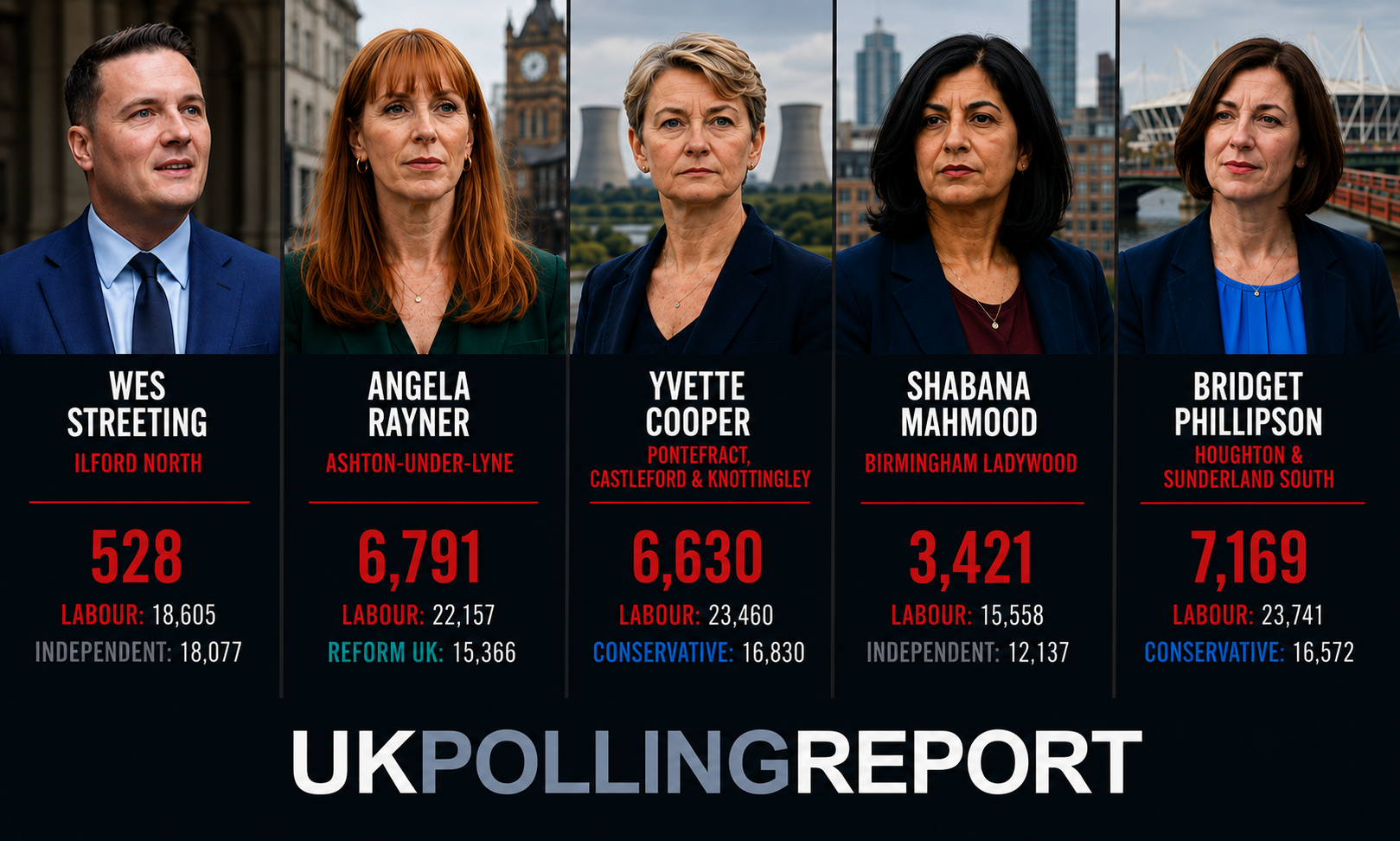 What would happen if the Prime Minister lost their seat?